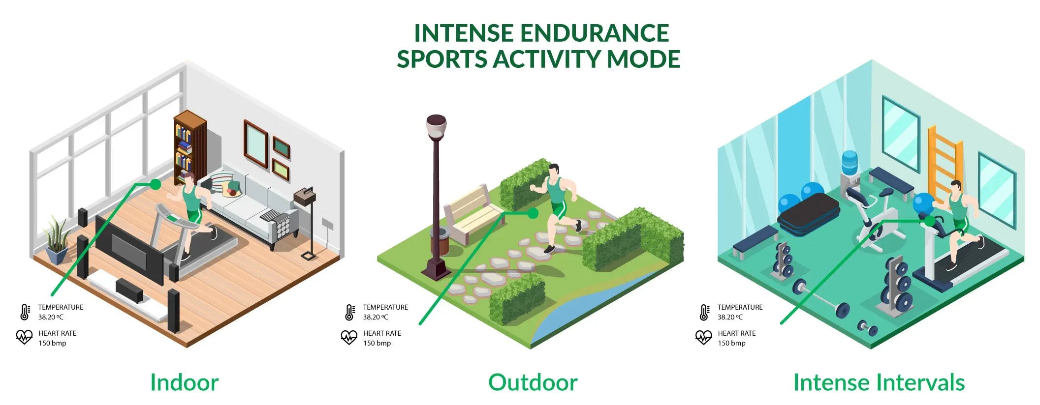 Validated Use Cases: Intense Endurance Sports Activity Mode (Indoor, Outdoor, Intense Intervals)