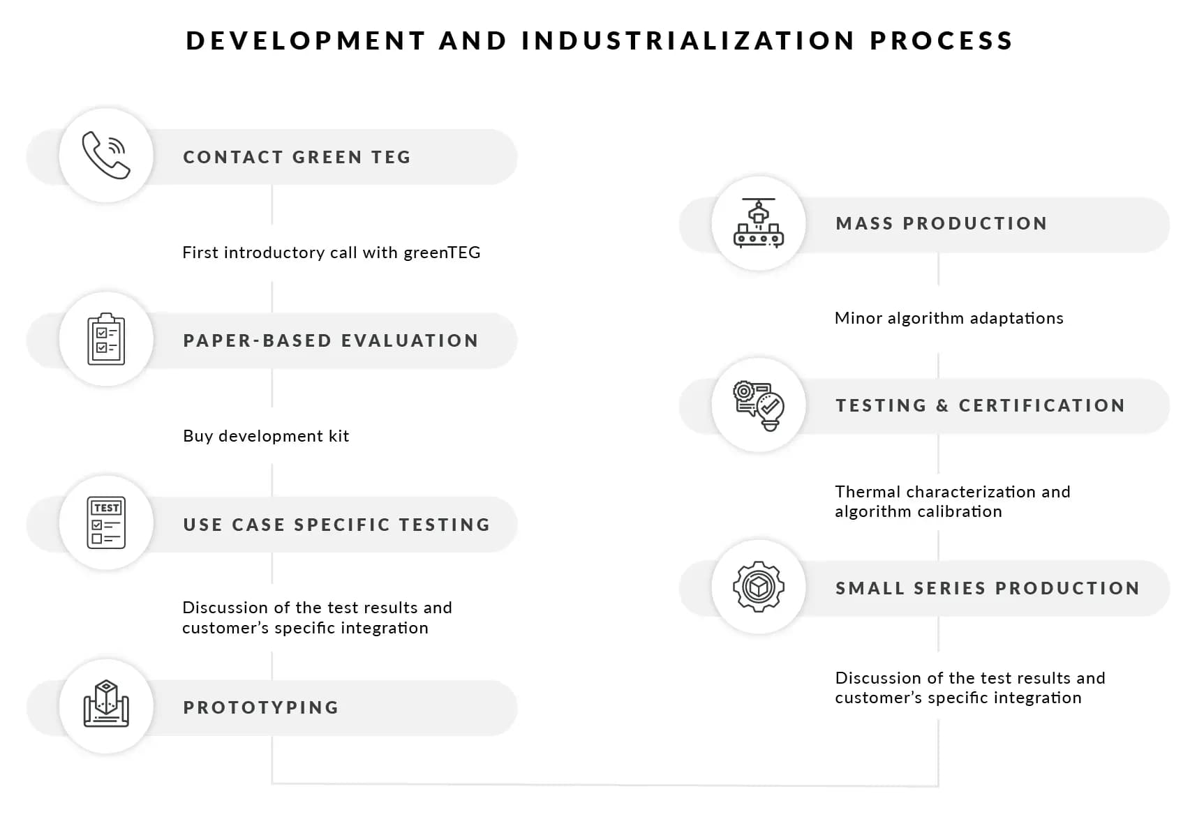 Interested? <a href="/" >Contact us</a> to tell us more about your integration project!